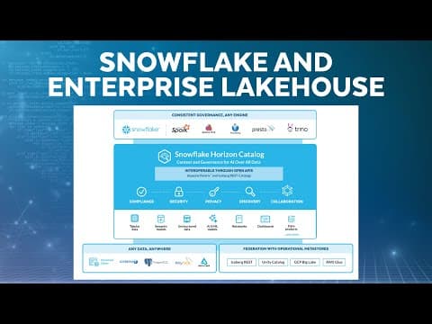 Build The Enterprise Lakehouse