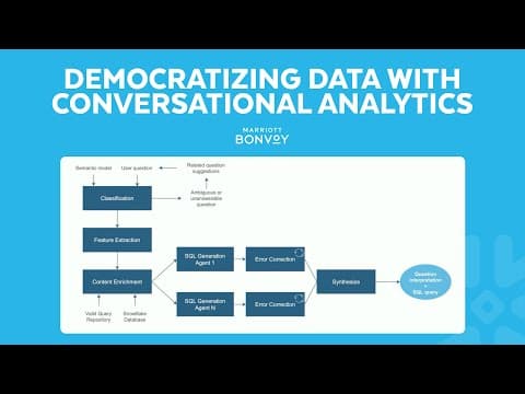 Marriott's AI-Powered Analytics Revolution